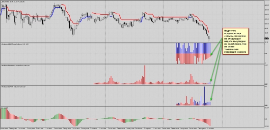 Торговые рекомендации и анализ сантимента по SI, GOLD, SnP500 и Brent.