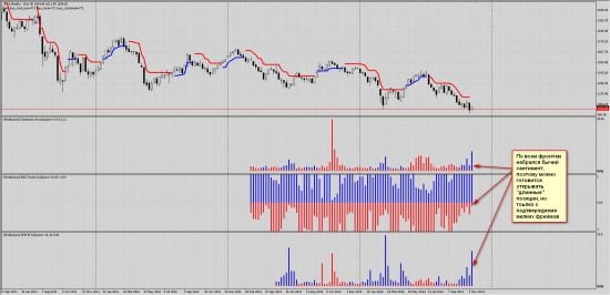 Торговые рекомендации и анализ сантимента по EURUSD,SI, GOLD, SnP500,Brent, Роснефть