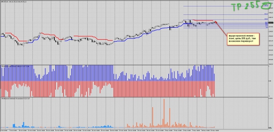 Торговые рекомендации и анализ сантимента по EURUSD,SI, GOLD, SnP500,Brent, Роснефть