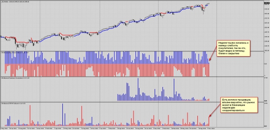 Торговые рекомендации и анализ сантимента по РТС,EURUSD,SI, GOLD, SnP500, Brent, Роснефть