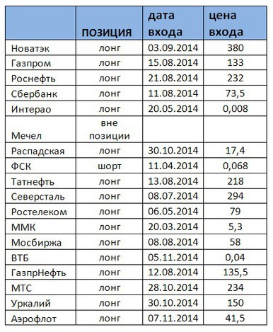 Российский рынок . Мой среднесрочный взгляд.