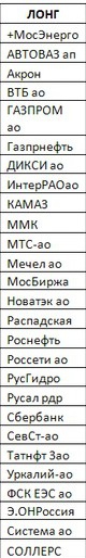 Российский рынок . Мой среднесрочный взгляд. Оптимизма всё меньше .