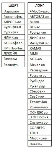 Российский рынок . Мой среднесрочный взгляд.