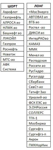 Российский рынок . Мой среднесрочный взгляд.