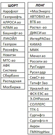 Российский рынок . Мой среднесрочный взгляд.