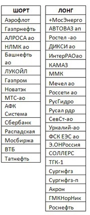 Российский рынок . Мой среднесрочный взгляд.Заходим в длинные выходные.