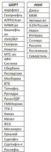 Российский рынок . Мой среднесрочный взгляд.