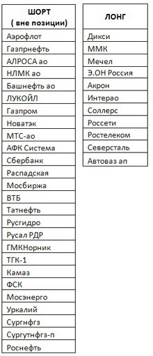 Российский рынок . Мой среднесрочный взгляд.