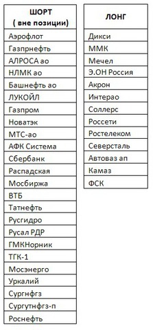 Российский рынок . Мой среднесрочный взгляд.