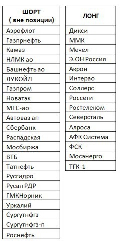 Российский рынок . Мой среднесрочный взгляд .