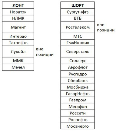 Российский рынок . Мой среднесрочный взгляд.Мысли выходного дня.