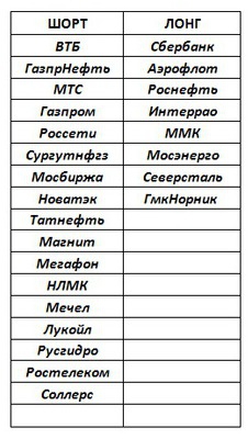 Российский рынок . Мой среднесрочный взгляд. Жду снижение по ИНДЕКСУ ММВБ.