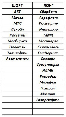 Российский рынок . Мой среднесрочный взгляд. Новые развороты.