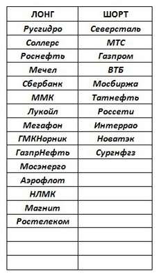 Российский рынок . Мой среднесрочный взгляд.Мысли на 2.11.2015г.