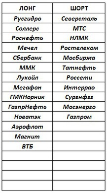 Российский рынок . Мой среднесрочный взгляд . ЛОНГ ВТБ и последствия продаж четверга.