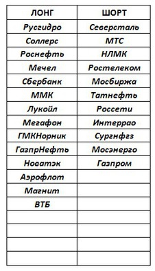 Российский рынок . Мой среднесрочный взгляд . Мысли на понедельник.