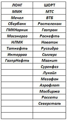 Российский рынок . Мой среднесрочный взгляд .РАЛЛИ не будет - БЕНЗИН кончился!