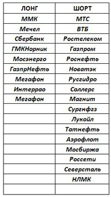 Российский рынок . Мой среднесрочный взгляд.Результаты недели.