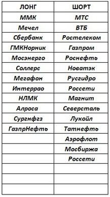 Российский рынок . Мой среднесрочный взгляд.Итоги недели . Размышления о среднесрочной торговле.