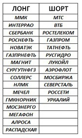 Российский рынок . Мой среднесрочный взгляд. ЛОНГ НОВАТЭК. Состояние портфеля.