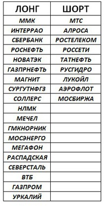 Российский рынок . Мой среднесрочный взгляд. ЛОНГ ВТБ.