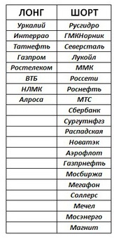 Российский рынок . Мой среднесрочный взгляд. Мысли о текущей ситуации .Навеяно одним постом.