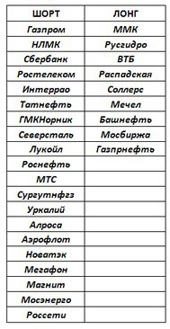 Российский рынок . Мой среднесрочный взгляд. Тем , кто покупает "перегретый рынок".