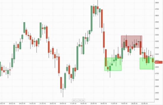 Российский рынок . Мой среднесрочный взгляд.Продажа Аэрофлот. Покупки Башнефть , ГМКНорник.