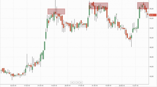 Российский рынок . Мой среднесрочный взгляд. Покупка  АКРОН , продажа  БСП.