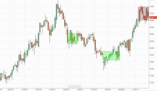 Российский рынок . Мой среднесрочный взгляд.Продажа НЛМК и Дикси.