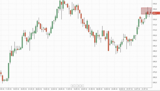 Российский рынок . Мой среднесрочный взгляд.Продажа НЛМК и Дикси.