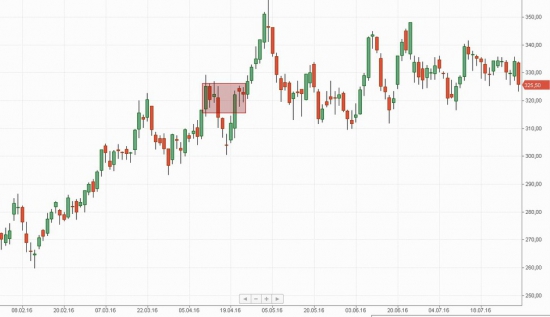 Российский рынок . Мой среднесрочный взгляд.Обзор выходного дня.