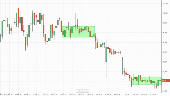 Российский рынок . Мой среднесрочный взгляд.Обзор выходного дня.