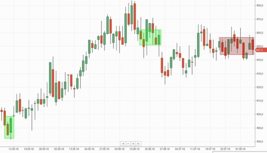 Российский рынок . Мой среднесрочный взгляд.Обзор выходного дня.