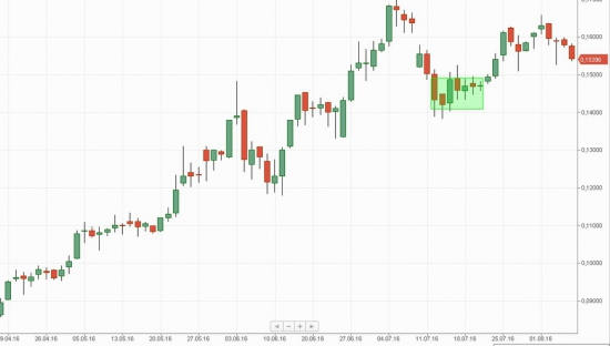 Российский рынок . Мой среднесрочный взгляд.Обзор выходного дня.