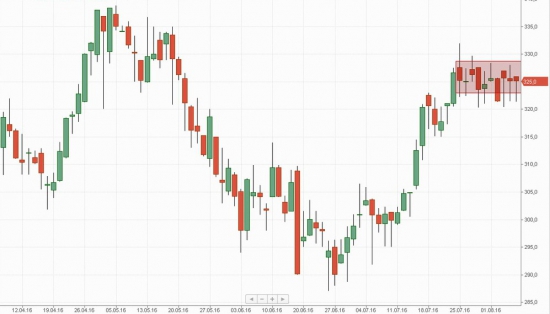 Российский рынок . Мой среднесрочный взгляд.Обзор выходного дня.