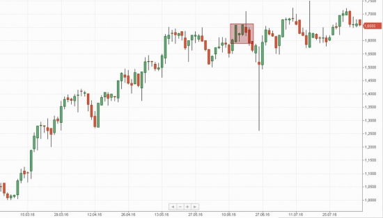 Российский рынок . Мой среднесрочный взгляд.Обзор выходного дня.