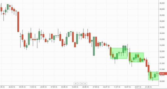 Российский рынок . Мой среднесрочный взгляд.Обзор выходного дня.