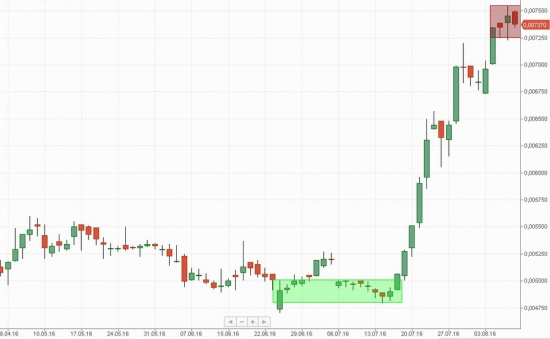 Российский рынок . Мой среднесрочный взгляд. Продажа ТГК-1.