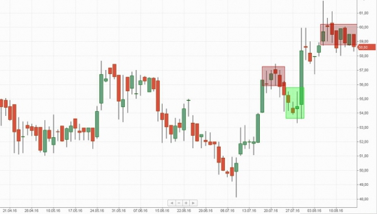 Российский рынок . Мой среднесрочный взгляд.Продажа ММК,БСП и ещё раз про Сбербанк.