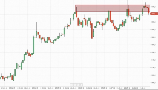 Российский рынок . Мой среднесрочный взгляд.Продажа Yandex. Мнение о Башнефть.