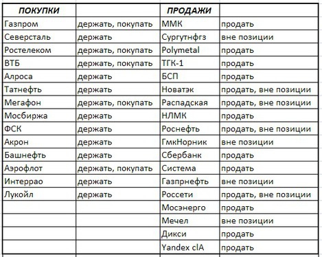 Российский рынок . Мой среднесрочный взгляд.Обзор выходного дня.20.08.2016.