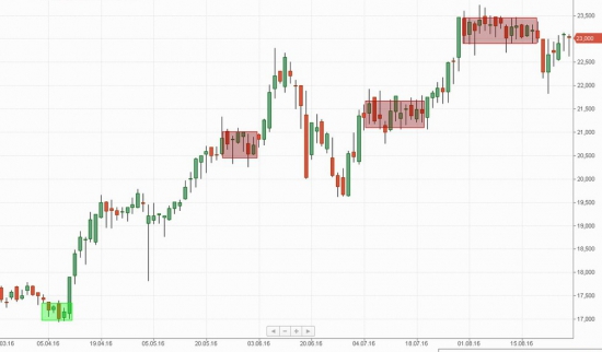 Российский рынок . Мой среднесрочный взгляд.Обзор выходного дня.28.08.2016.