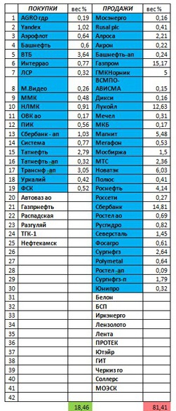 Российский рынок . Индекс ММВБ. Мой среднесрочный взгляд. Обзор на 21.12.2016 г ( разворот рынка).