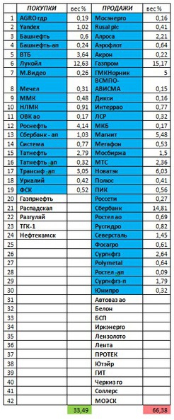 Российский рынок . Индекс ММВБ. Мой среднесрочный взгляд. Обзор на 20.12.2016 г ( разворот рынка).