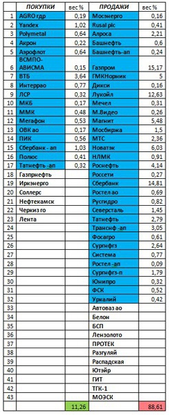 Российский рынок . Индекс ММВБ. Мой среднесрочный взгляд. Обзор на 26.12.2016 г