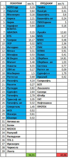 Российский рынок . Индекс ММВБ. Мой среднесрочный взгляд. Обзор на 28.12.2016 г. Новый разворот Индекса.