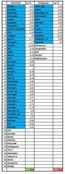 Российский рынок . Индекс ММВБ. Мой среднесрочный взгляд. Обзор на 30.12.2016 г.