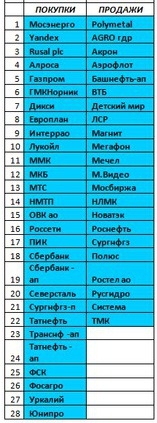 Российский рынок . Индекс ММВБ. Мой среднесрочный взгляд. Обзор по итогам 11.07.2017г.