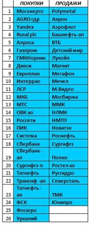 Российский рынок . Индекс ММВБ. Мой среднесрочный взгляд. Обзор на 10.07.2017